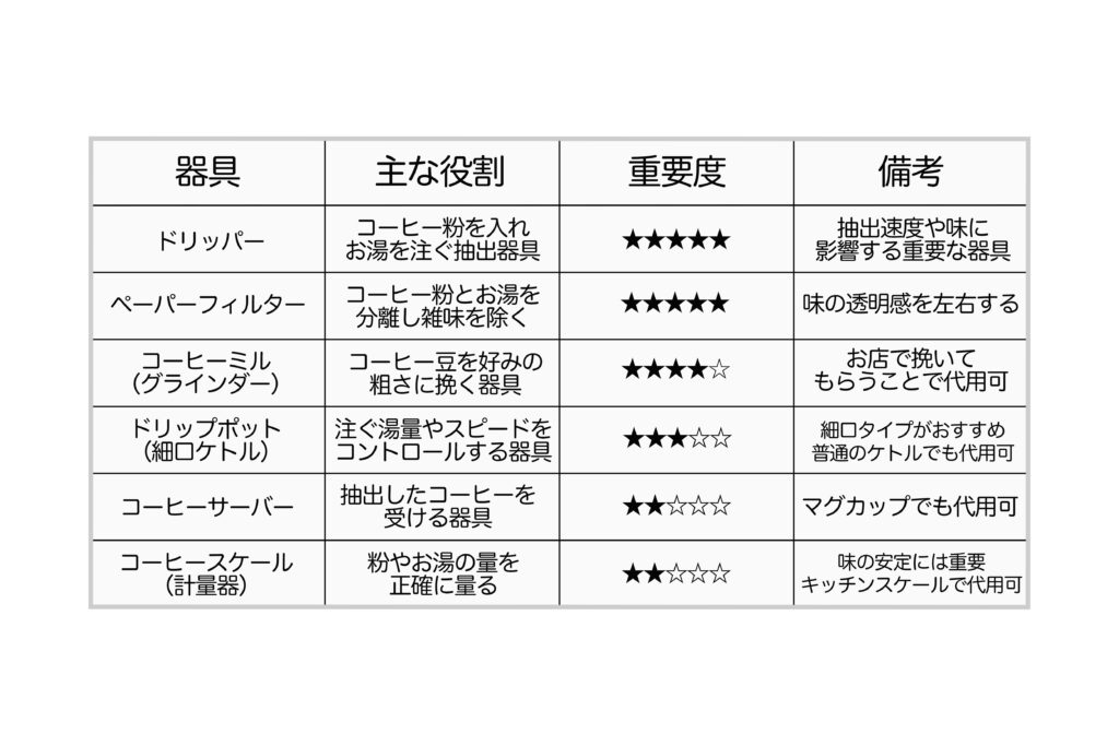 asuiro(あすいろ)は、コーヒーやキッチンツール、暮らしの道具を紹介するライフスタイルメディア。日々の暮らしに、やさしい彩りと小さな豊かさをお届けします。