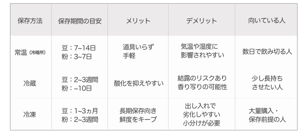 asuiro（あすいろ）は、コーヒーやキッチンツール、暮らしの道具を紹介するライフスタイルメディア。日々の暮らしに、やさしい彩りと小さな豊かさをお届けします。