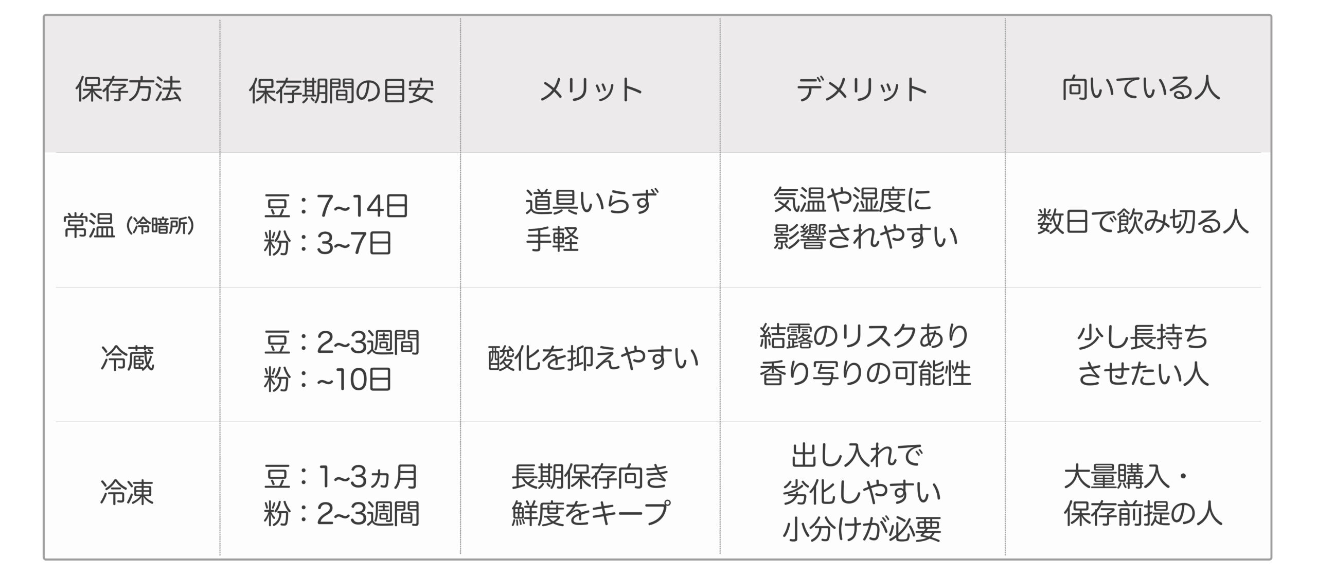 asuiro（あすいろ）は、コーヒーやキッチンツール、暮らしの道具を紹介するライフスタイルメディア。日々の暮らしに、やさしい彩りと小さな豊かさをお届けします。