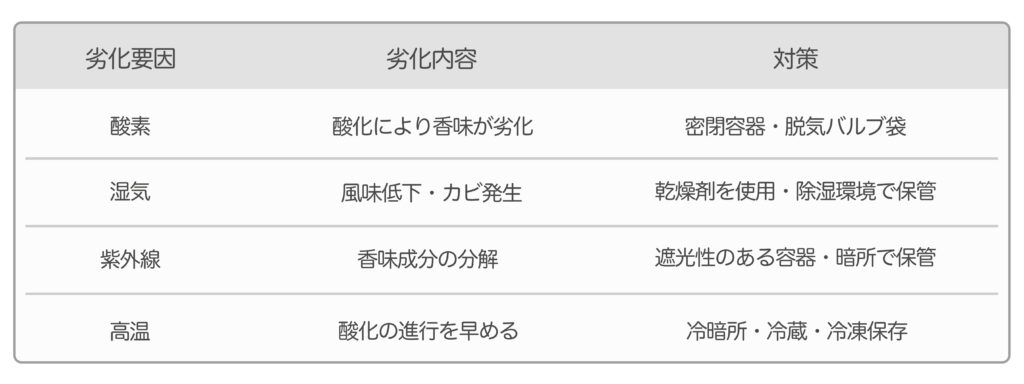 asuiro（あすいろ）は、コーヒーやキッチンツール、暮らしの道具を紹介するライフスタイルメディア。日々の暮らしに、やさしい彩りと小さな豊かさをお届けします。
