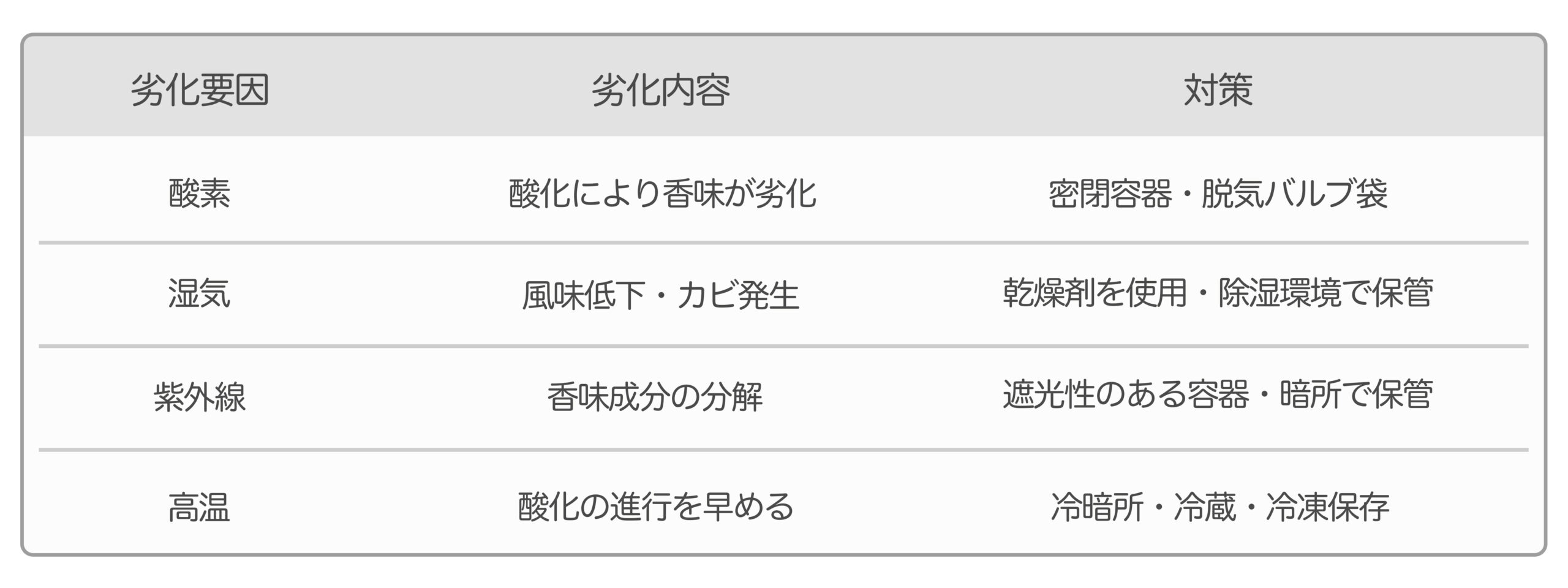 asuiro（あすいろ）は、コーヒーやキッチンツール、暮らしの道具を紹介するライフスタイルメディア。日々の暮らしに、やさしい彩りと小さな豊かさをお届けします。
